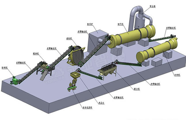 猪粪有机肥生产线流程